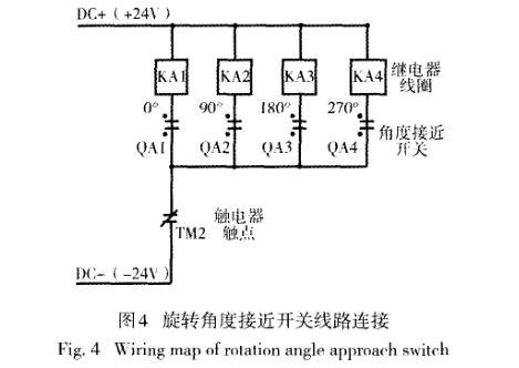 耐淋雨試驗(yàn)系統(tǒng)解決途徑