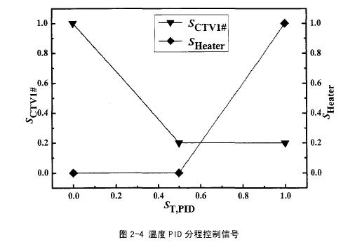 恒溫恒濕空調(diào)系統(tǒng)設(shè)計(jì)要求