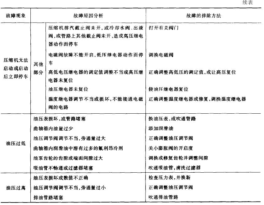 ��늮a(ch��n)Ʒ��(zhu��n)�õ͜؛_��ԇ�(y��n)�C(j��)